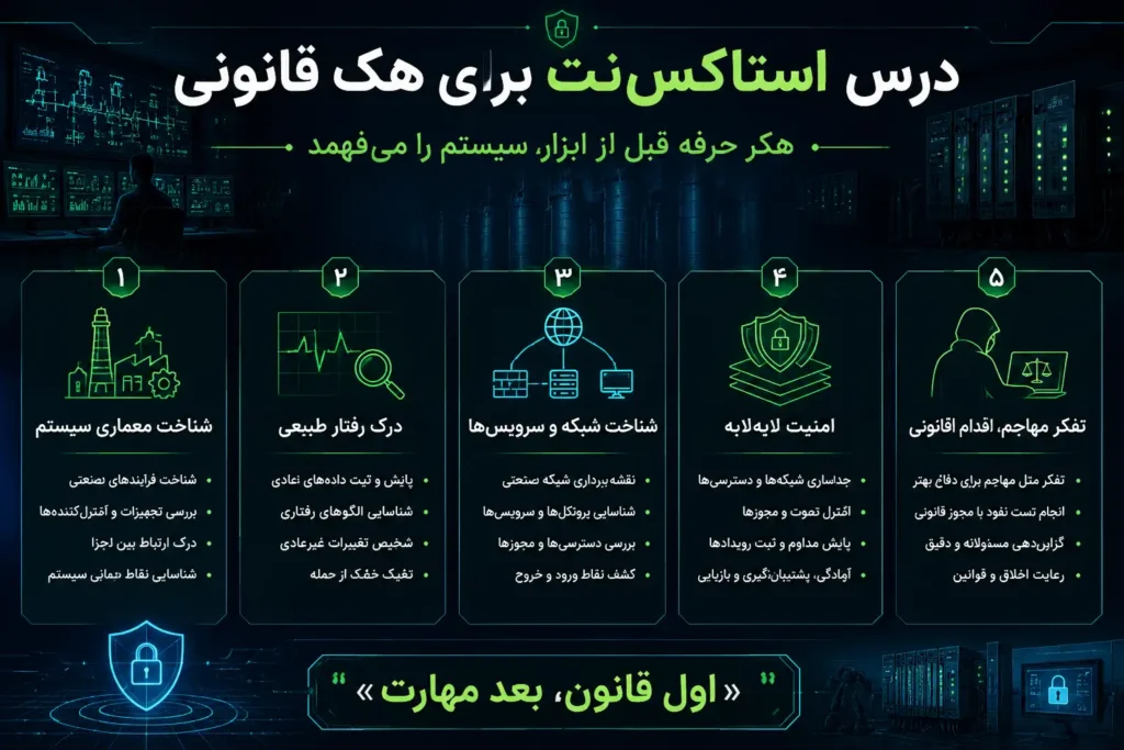 استاکس نت ُ ویروس استاکس نت چیست و عملکرد آن چه بوده است