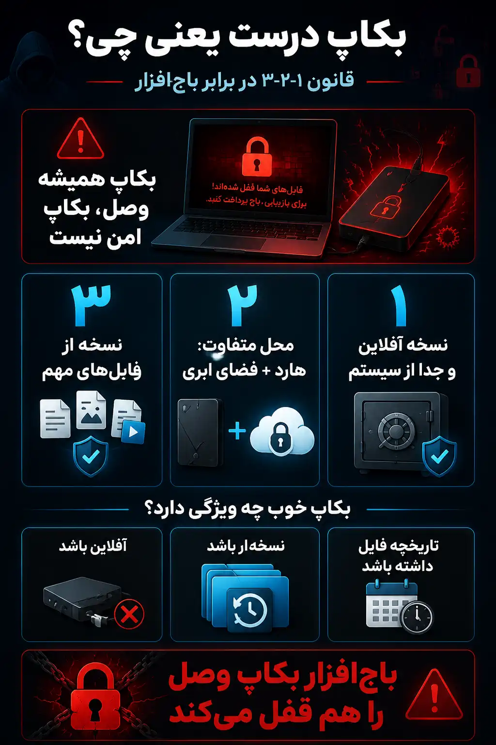 باج افزار چیست