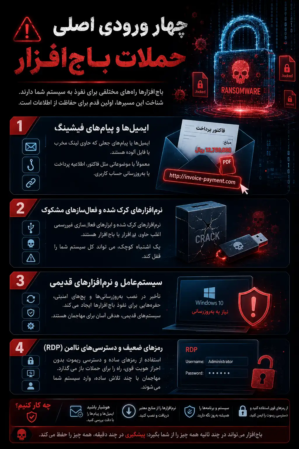 باج افزار