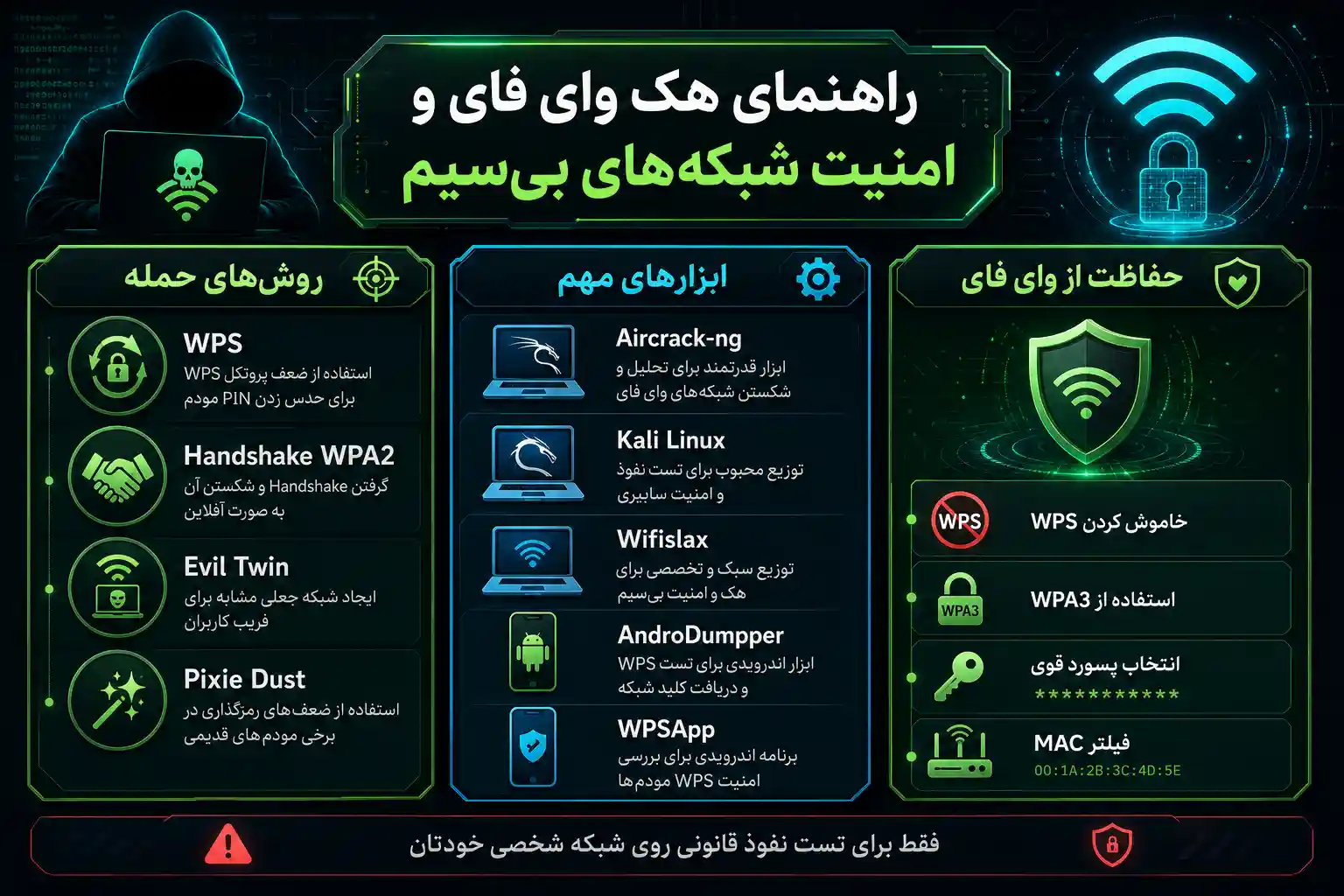 مسیر هک وایفای