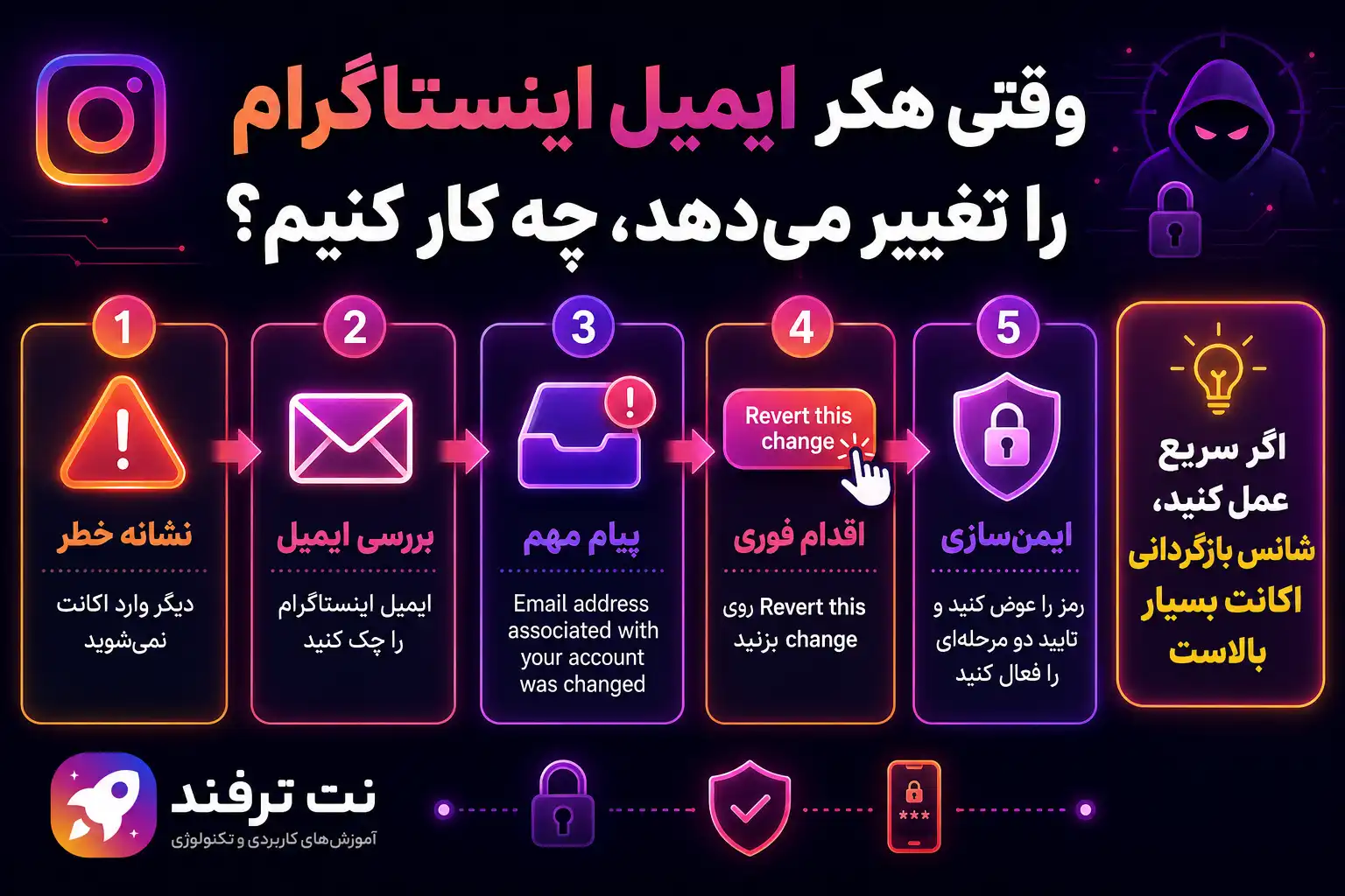 چجوری بفهمیم اینستا هک شده