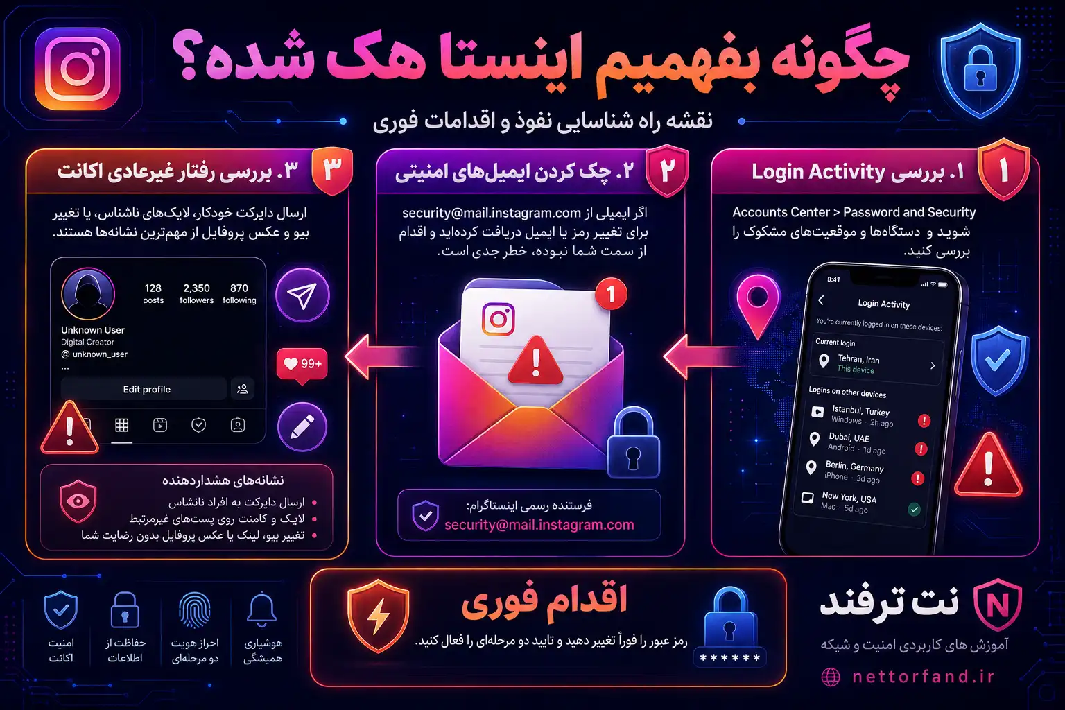 از کجا بفهمیم اینستا هک شده !