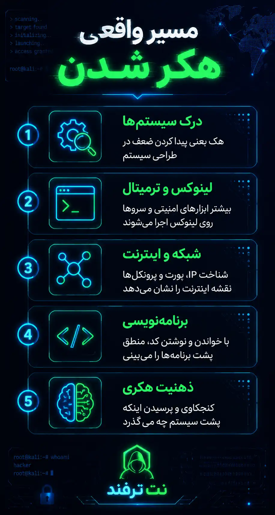 اگر بخواهی هکر شوی، از کجا باید شروع کنی؟ رودمپ برای یادگیری هک