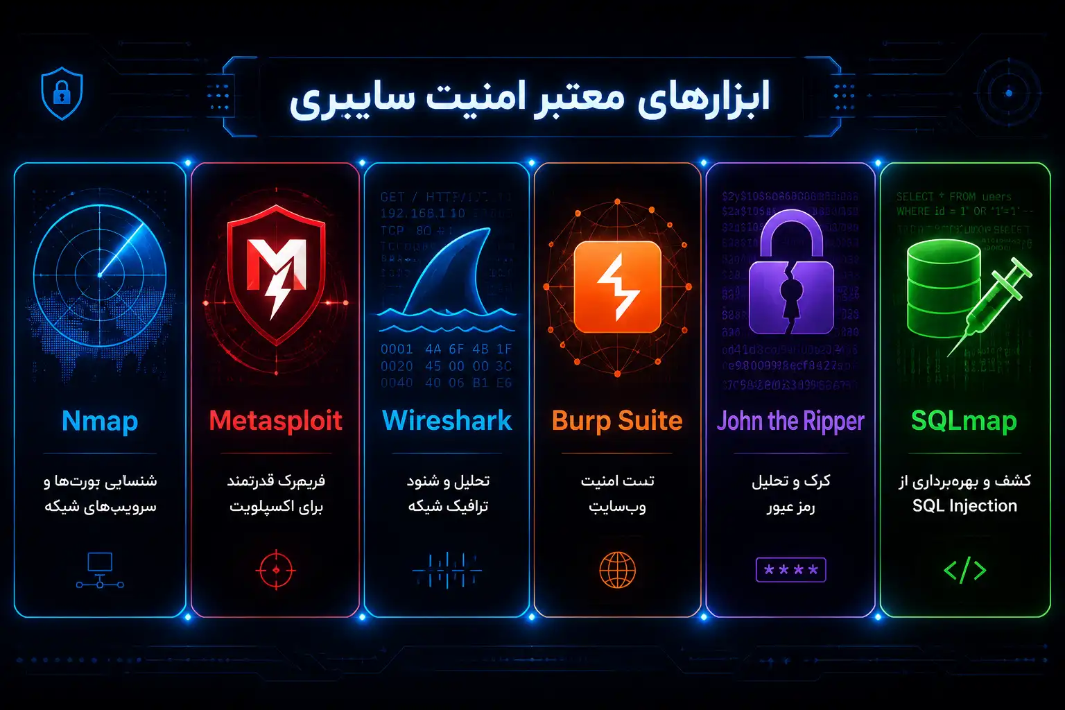 معرفی ابزار های معروف دنای هک و امنیت