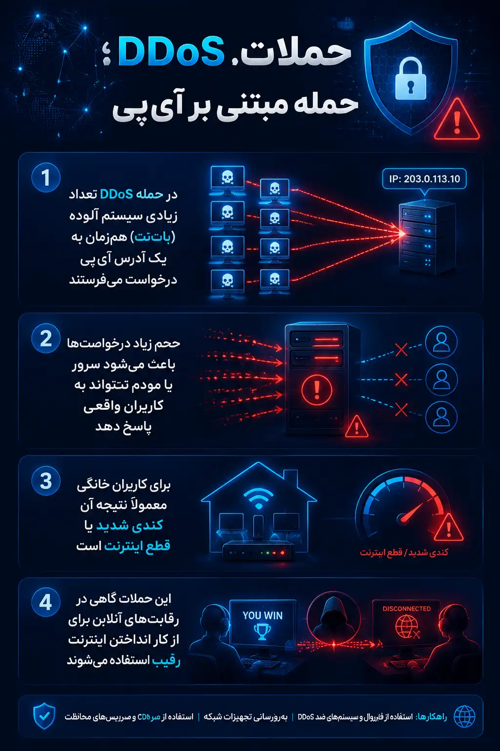 هک با آی پی
