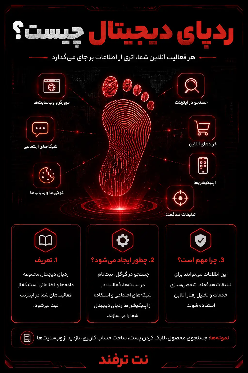 ردپای دیجیتال چیست