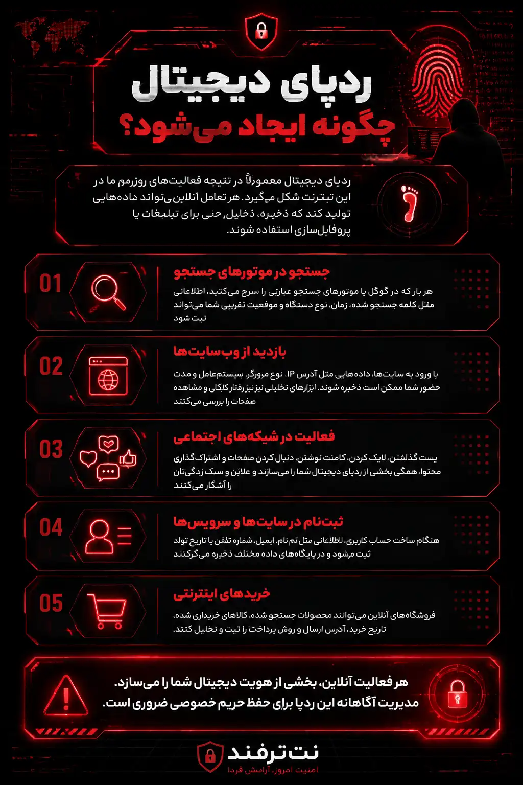 رد پای دیجیتال چیست
