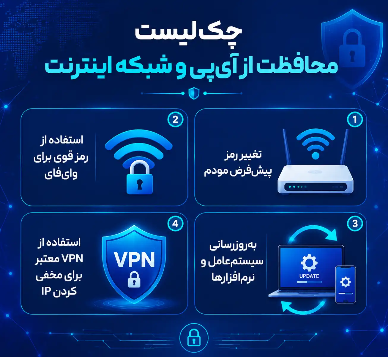 آی پی چیست