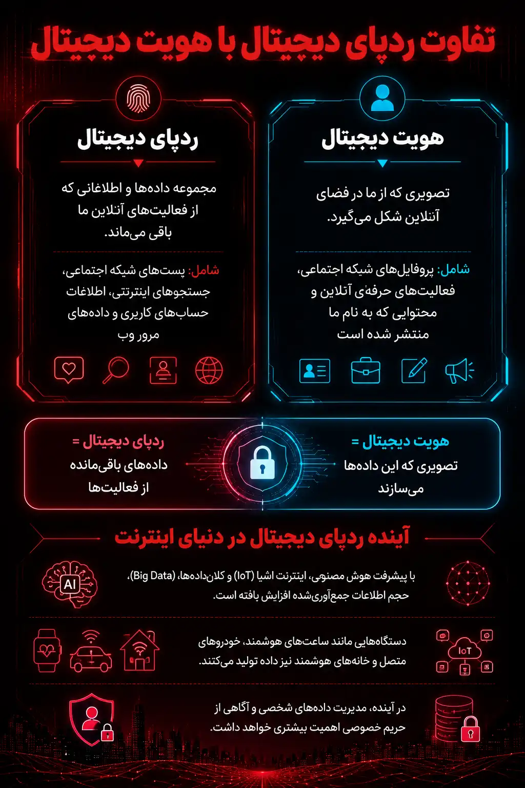 رد پای دیجیتال