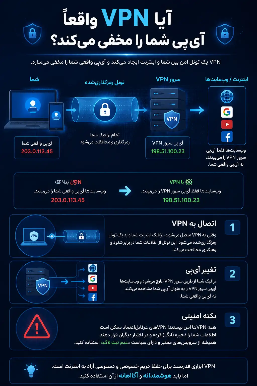 ادرس آی پی چیست