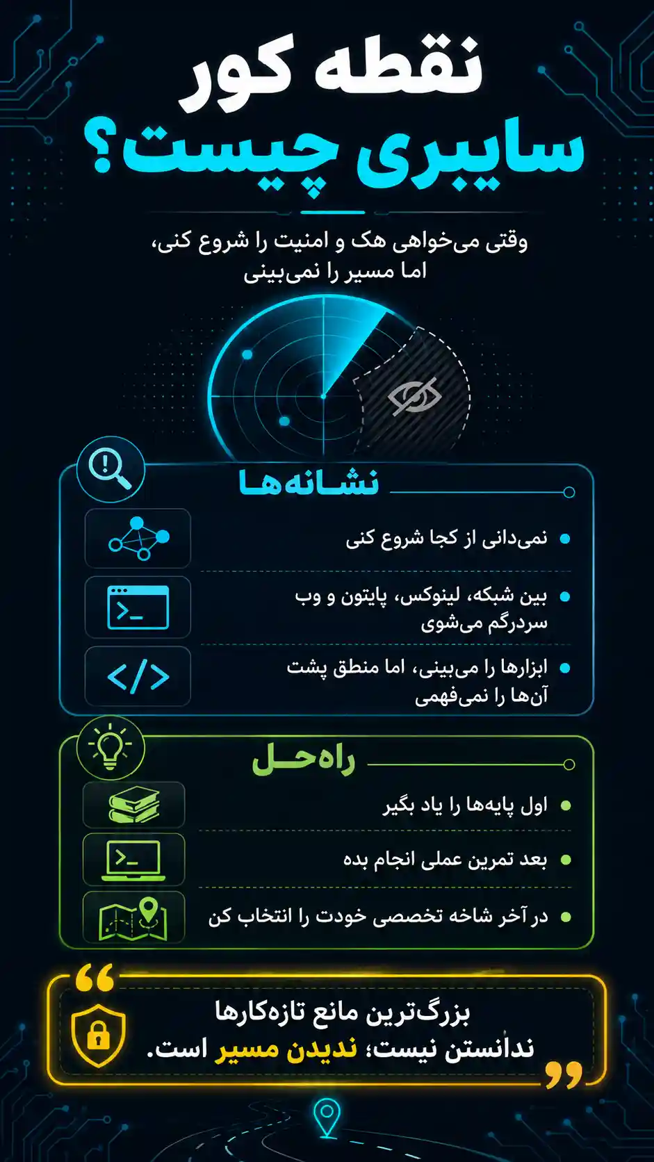 نقطه کور سایبری