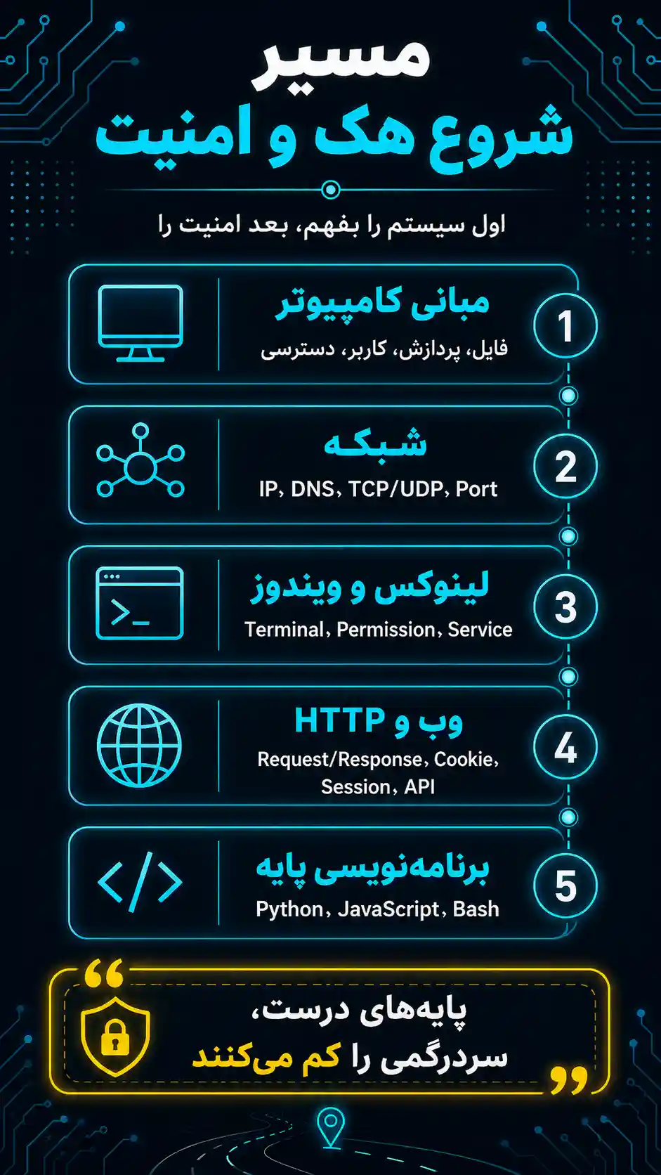 نقطه کور سایبری چیست ؟