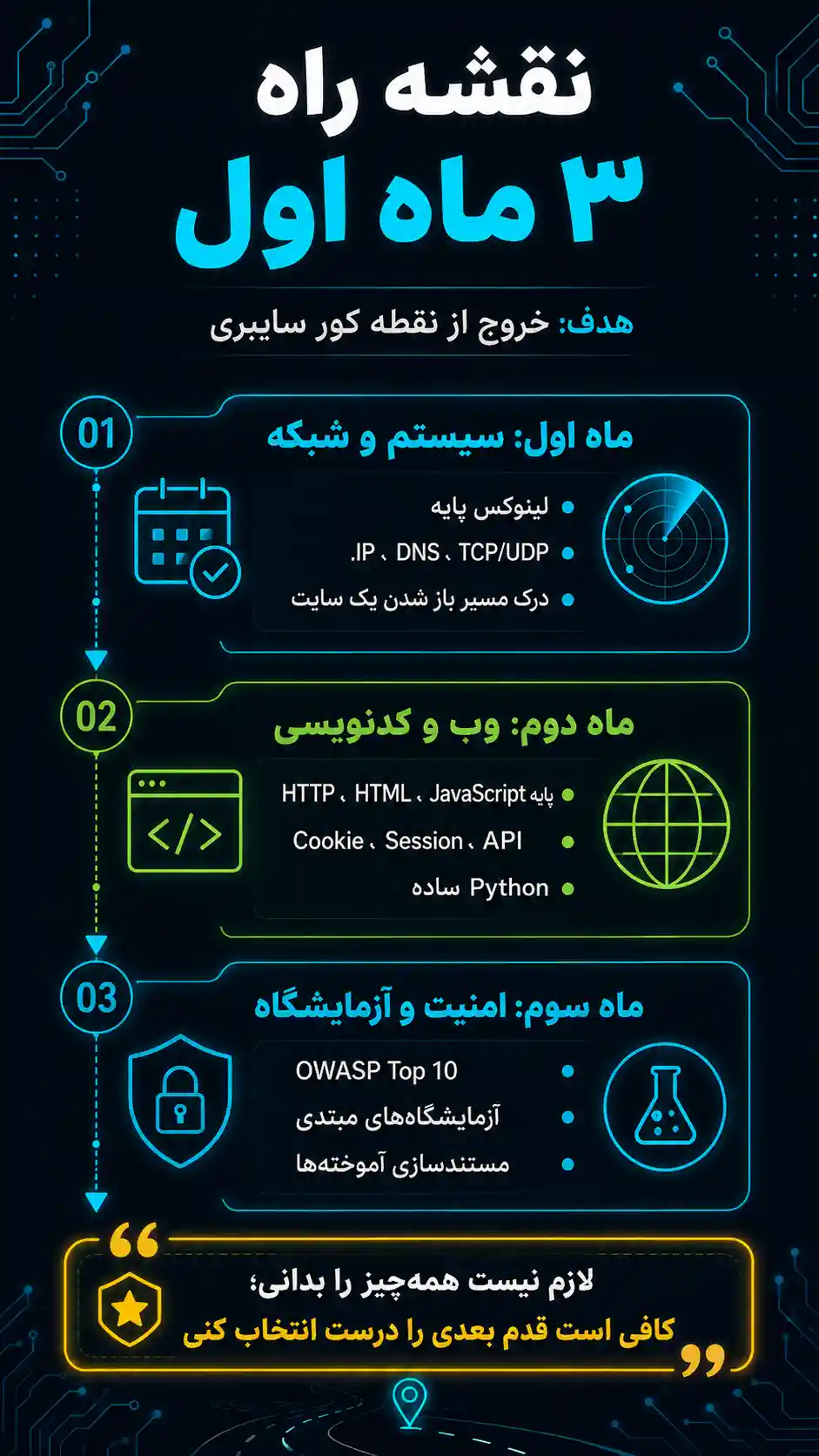 نقطه کور امنیت سایبری